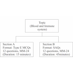 Article figure