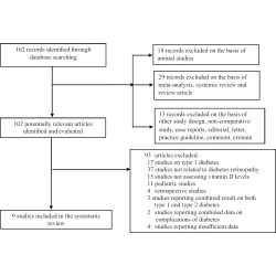 Article figure