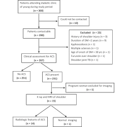 Article figure