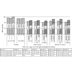 Article figure