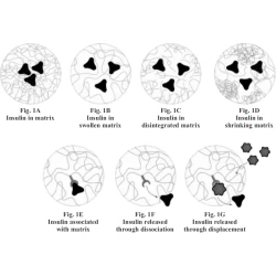 Article figure