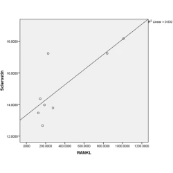 Article figure