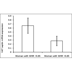 Article figure