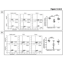 Article figure