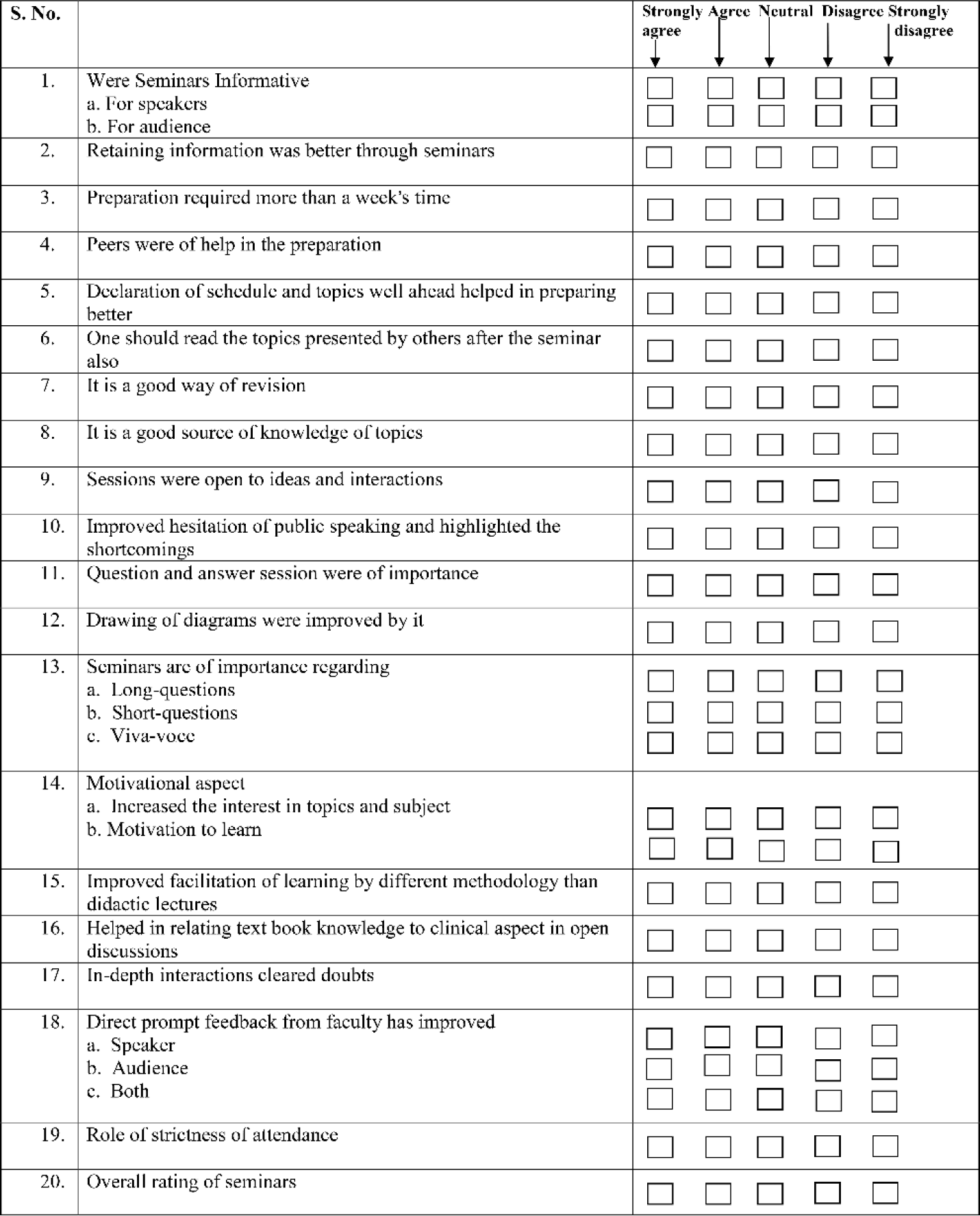 Feedback questionnaire given to the students.