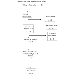 Article figure