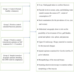 Article figure