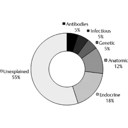 Article figure