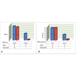 Article figure