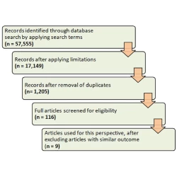 Article figure