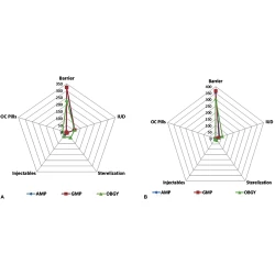 Article figure