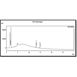 Article figure