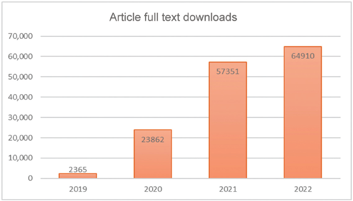 Bar diagram showing downloading of published articles during last 3 years.