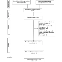 Article figure