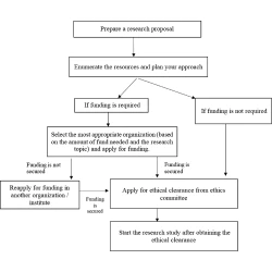 Article figure