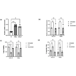 Article figure