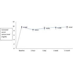 Article figure