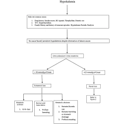 Article figure