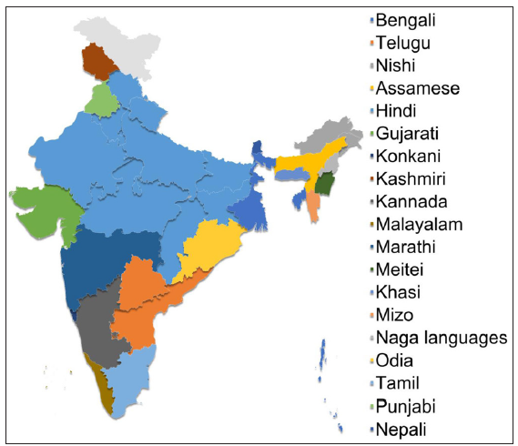 Indian states and union territories along with the most spoken scheduled languages. States are arranged alphabetically and the most spoken language is shown. Source: https://censusindia.gov.in/nada/index.php/catalog/42561 (based on 2011 census)