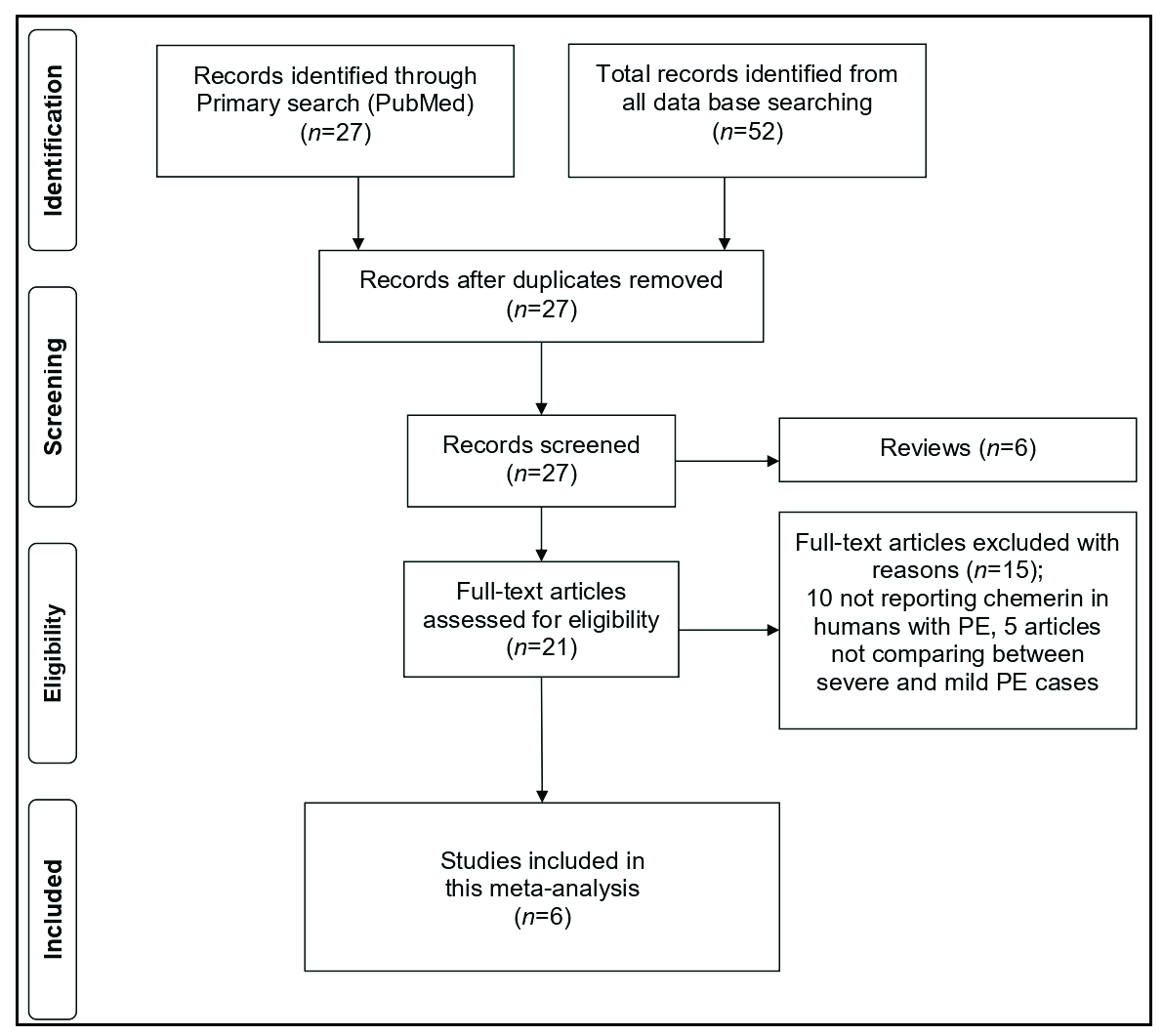 The study flowchart.