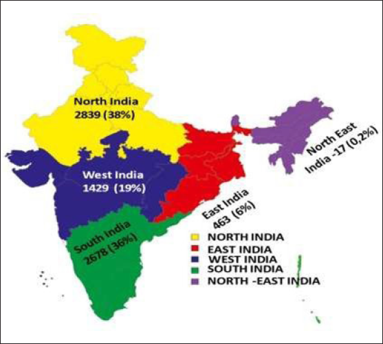 Distribution of total transplantation in Different Regions of India 2020