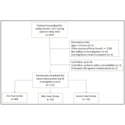 Article figure