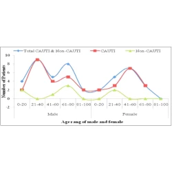 Article figure