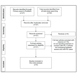 Article figure